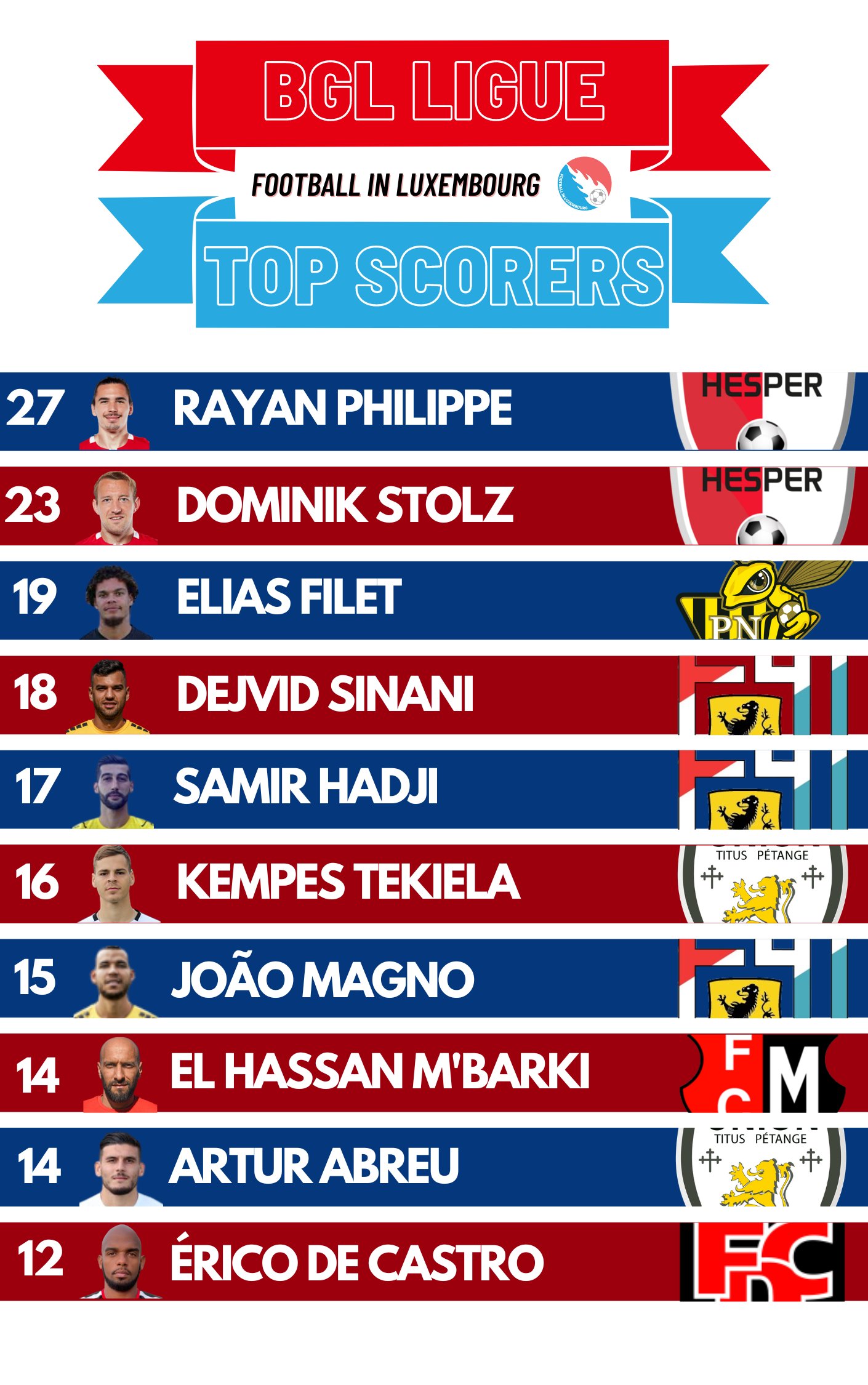 Football in Luxembourg 🇱🇺 (@LuxembourgFooty) / Twitter