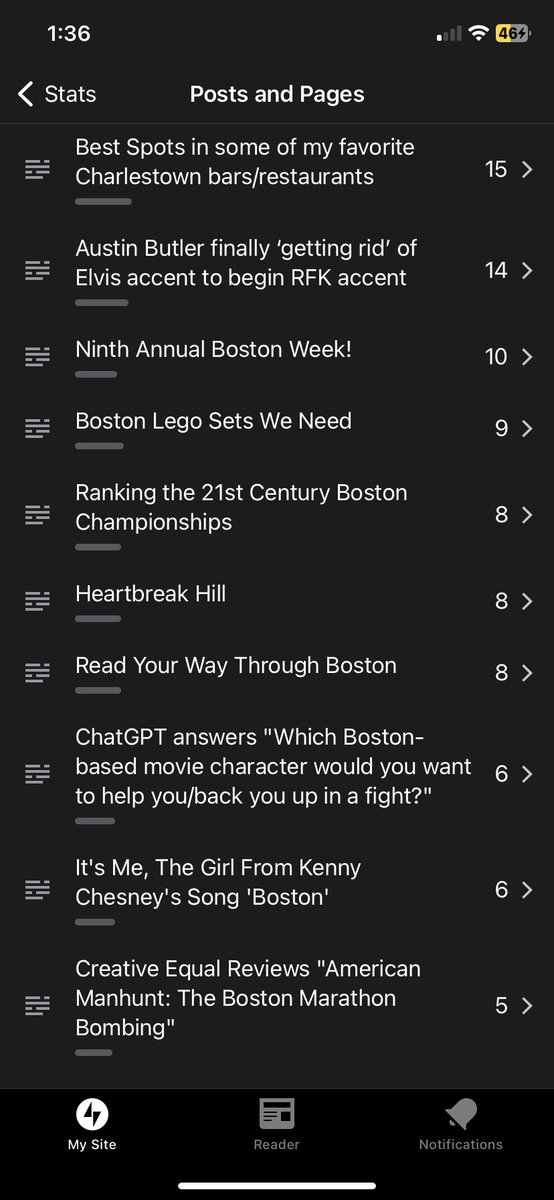 mrFlynn325's tweet photo. Another successful #BostonWeek! Thanks to all who read and contributed https://t.co/pO5V7IZp15