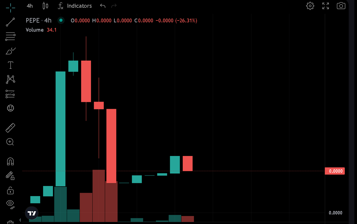 Still in the $PEPE

We are currently Pepeing between the Pepe and Pepeday 

Also bought more $PEPE   

What did you do today?
