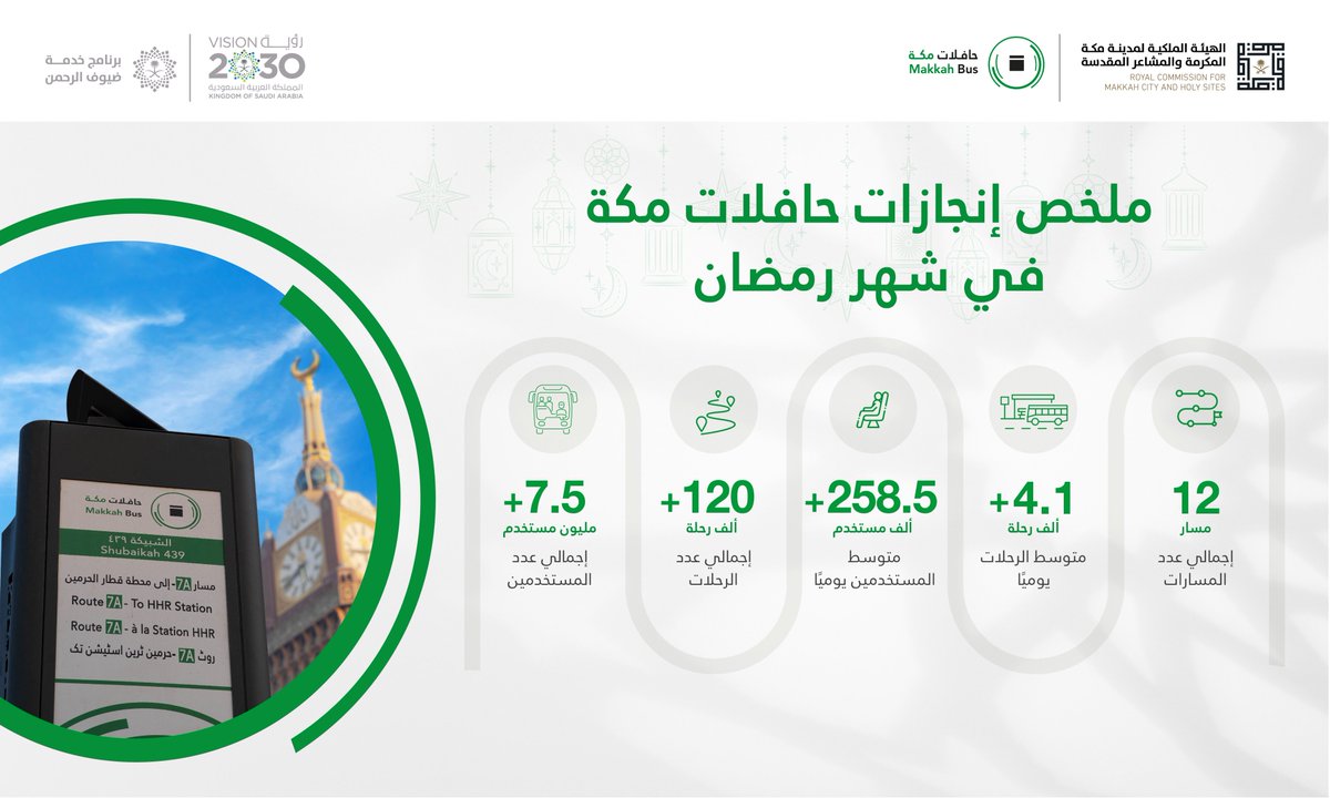 حافلات مكة tweet media