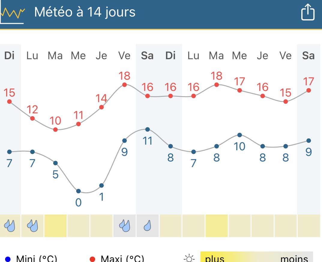 Et aucun espoir à l’horizon