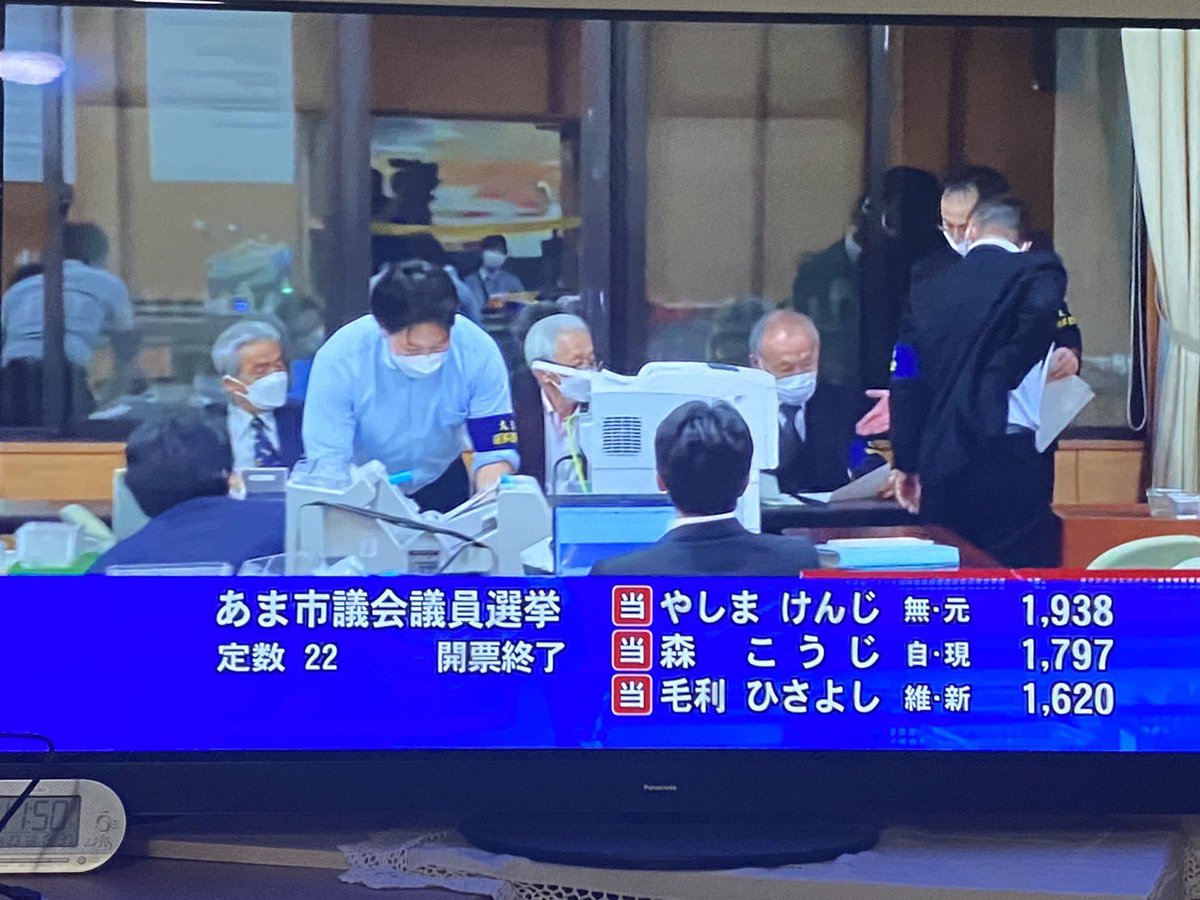 hisayoshimouri's tweet photo. 無事3位当選できました。
みなさんからのご支援のおかげです。
1620票の重みに応えられるよう
襟を正して尽力いたします。
ありがとうございました！ https://t.co/8l4hiYuMoT