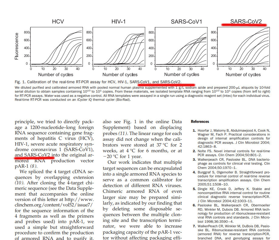ichudov's tweet image. Sars-CoV-2 in a 2006 scientific study? 

WTF is that?

A chimera of HIV, Sars-CoV-1, and Sars-CoV-2????

ncbi.nlm.nih.gov/pmc/articles/P…