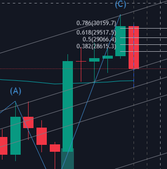 周线没什么意外，连引线都没有。eth的周线没有吞没，不过问题不大，大哥都下来了，二弟也撑不了多久了。271左右有6000多W挂单买盘。难道在618还要盘整一周？拭目以待