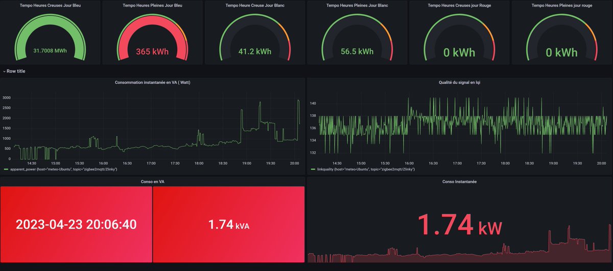 stefLP's tweet image. Mon boitier #Zlinky de chez @faire_soi_meme est enfin connecté à mon compteur #linky avec @Koenkk (#zigbee2mqtt).
Je peux suivre en tps réel ma conso à travers de l' @InfluxDB , du #Telegraf , du @grafana et ca donne ca :
Prochaine étape #openDTU