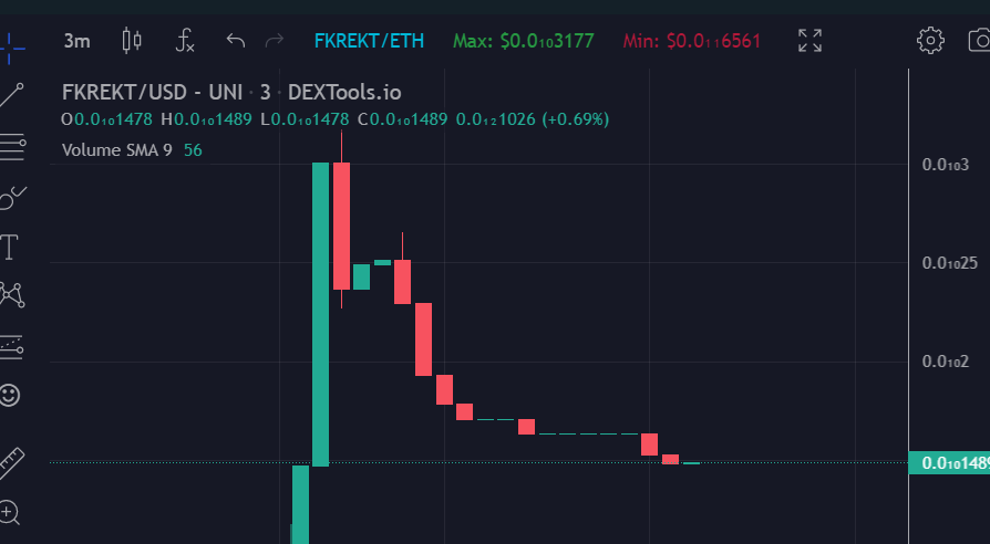 fkREKTARB's tweet photo. @SokiSam @RektARB Hello Sir, could you 1m TA our chart on dextools $FKREKT https://t.co/iUOIQ9SitN