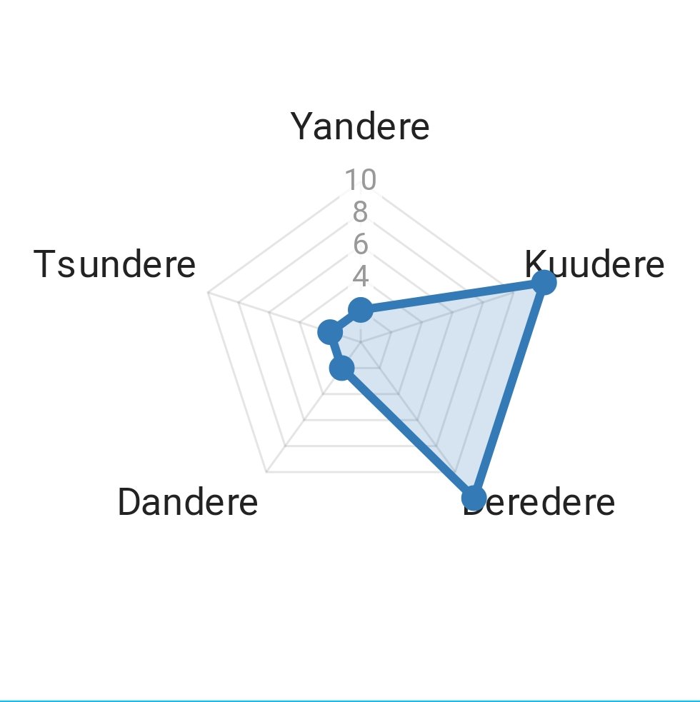 cherri_vt's tweet image. Oh lmao 
Deredere

#deretype #shindanmaker
en.shindanmaker.com/1068833