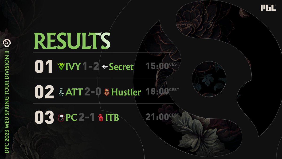 🇪🇺Last series of the day for WEU goes to <a href="/PuckChampOffic/">PuckChamp</a> ⚔️

#PGLDPC