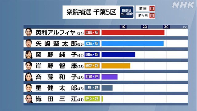 stat
