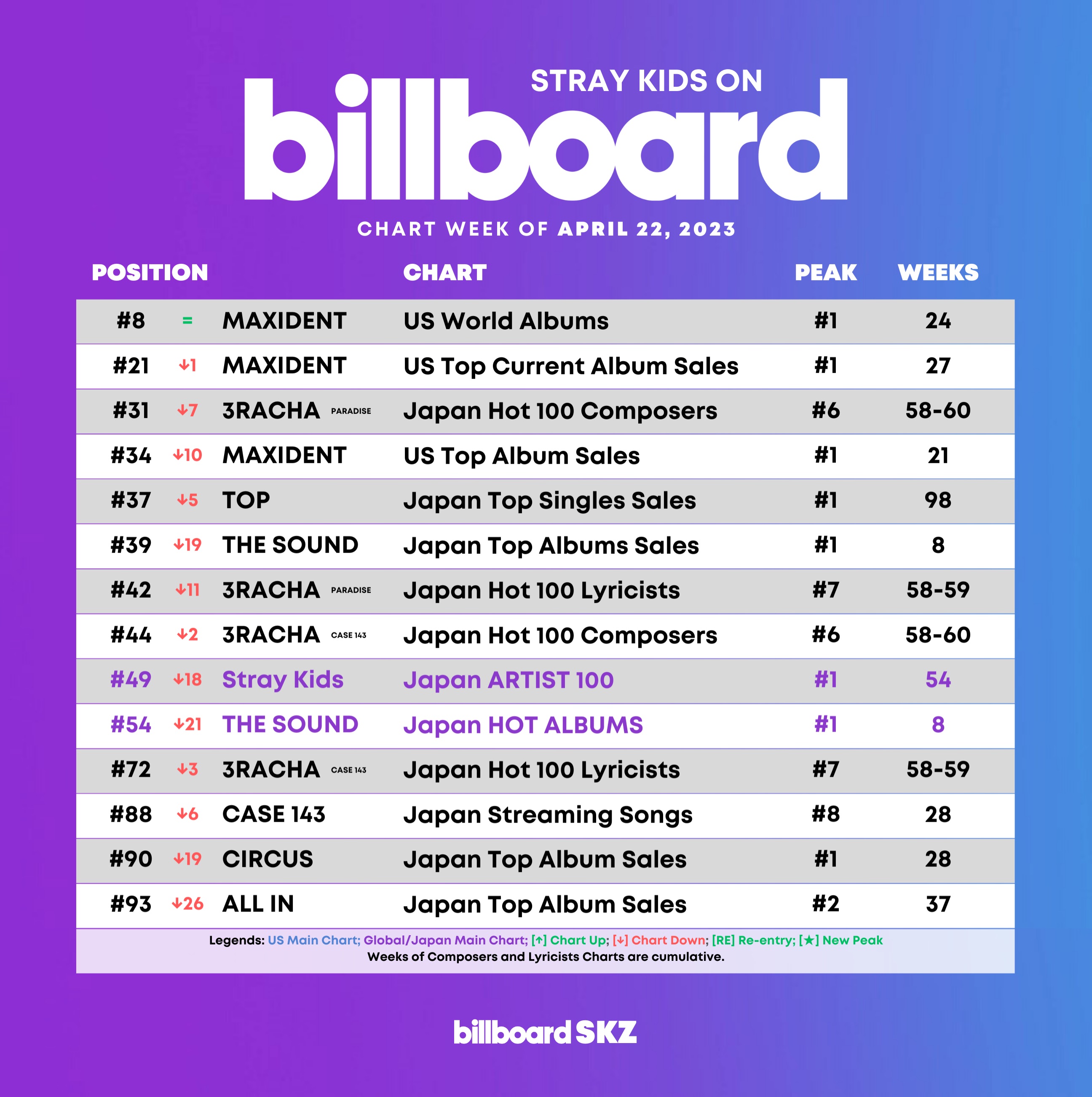 Best Albums of 2023 – Billboard