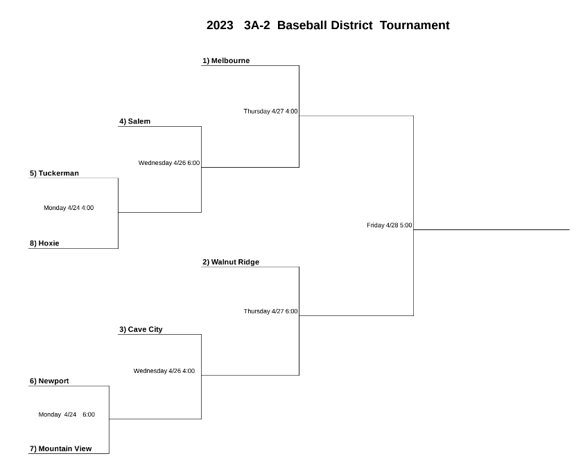 BulldogsBSB's tweet photo. Tuckerman High School is hosting the 3A-2 district tournament for baseball and softball this week. The first game for the baseball team is scheduled for Monday at 4:00. First game for the softball team is scheduled for Thursday at 4:00. https://t.co/rqIxAqiRBu