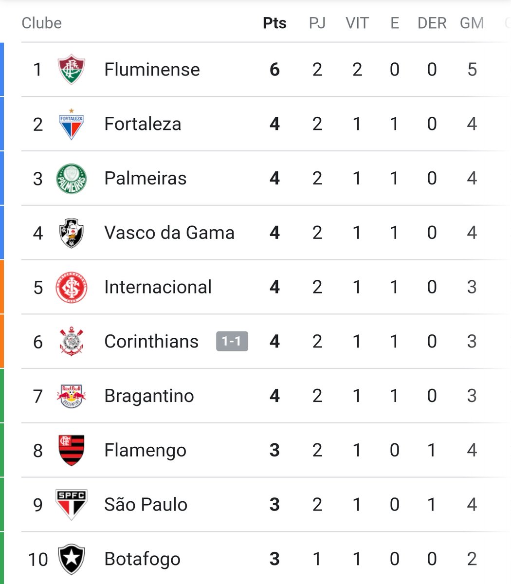 bahia e gremio novorizontino palpite