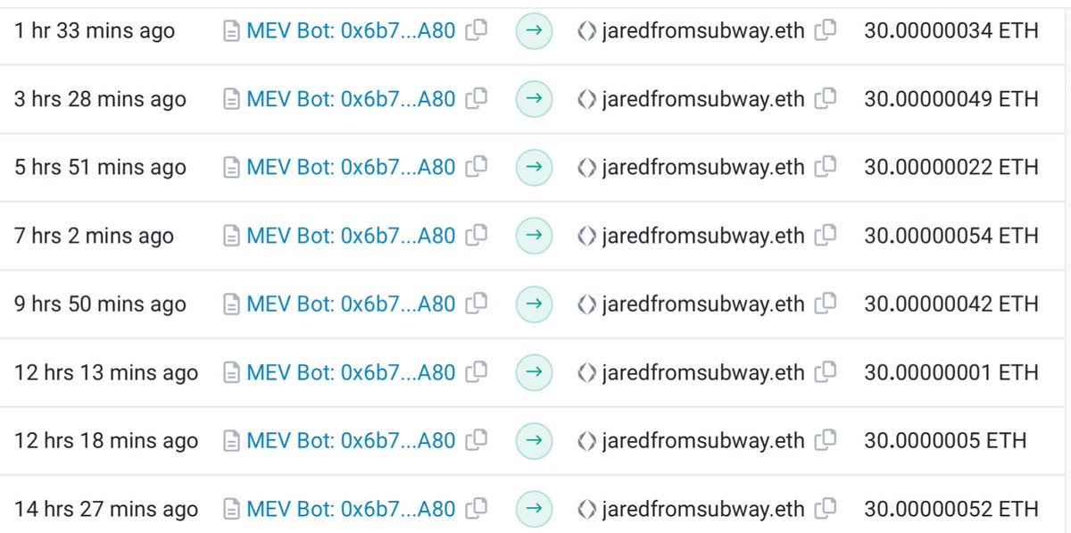 Mev Bot is making 30 eth every few hours on memecoins
