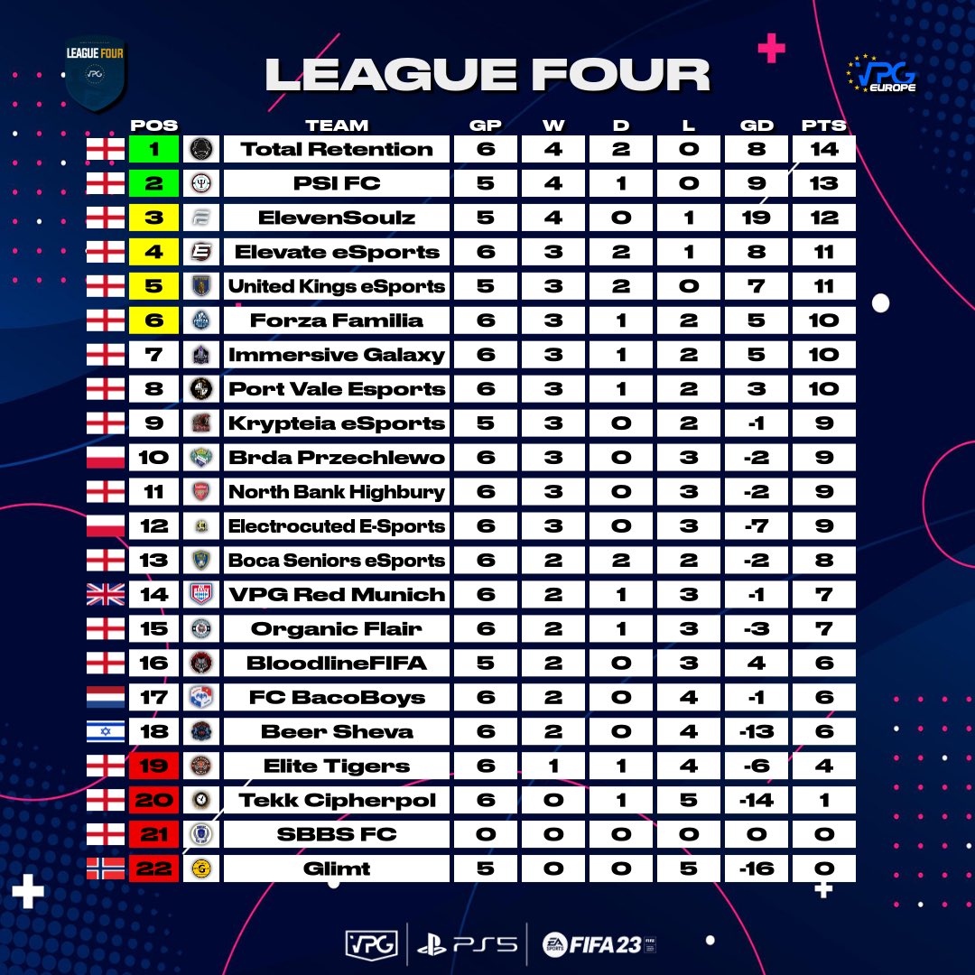 Virtual Pro Gaming tweet media