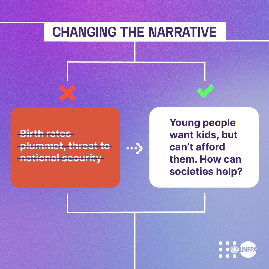 📉 Falling birth rates do NOT spell disaster.

In a world that’s #8BillionStrong, it’s time we change the narrative and support reproductive rights and choices.

Let <a href="/UNFPA/">UNFPA</a> explain ➡️ unf.pa/8bl

#StandUp4HumanRights