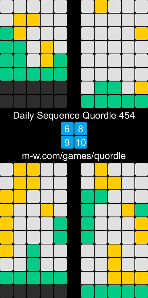 nefarious_nerd's tweet photo. Daily Sequence Quordle 454
6️⃣8️⃣
9️⃣🔟
https://t.co/V8yauPNF0X https://t.co/FqvVh1EtlC
