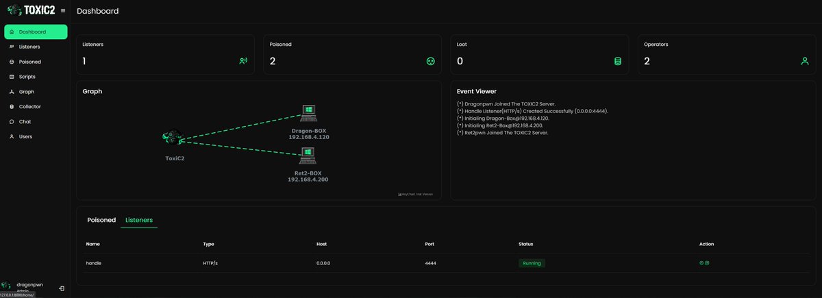 Dragon_Pwn's tweet photo. I'm proud to announce that I'm taking the next step  and building my own C2 and you can call it (TOXIC2)! It's an exciting new venture, and I can't wait to see what the future holds. 🔥
#redteam #cybersecurity #CyberSec https://t.co/QdrUo0SWQC