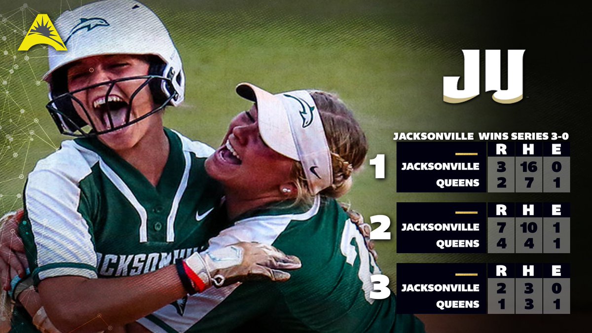 ASUNSports's tweet photo. Series Win 🥎

@JAX_Softball earns the series SWEEP over Queens after picking up 2️⃣ wins in Sunday's @ASUNSoftball action! 💯

#ASUNBuilt | #JUPhinsUp 🐬 https://t.co/l7J97up9kK