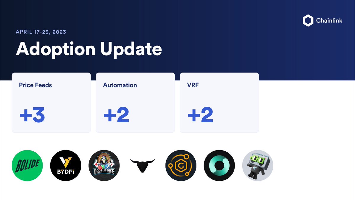 ⬡ Chainlink Adoption Update ⬡

There were 7 integrations of 3 #Chainlink services across 4 different chains: <a href="/Arbitrum/">Arbitrum</a>, <a href="/BNBChain/">BNB Chain</a>, <a href="/Ethereum/">Ethereum</a>, and <a href="/0xPolygon/">Polygon</a>.

#Chainlink helps power the #Web3 industry.