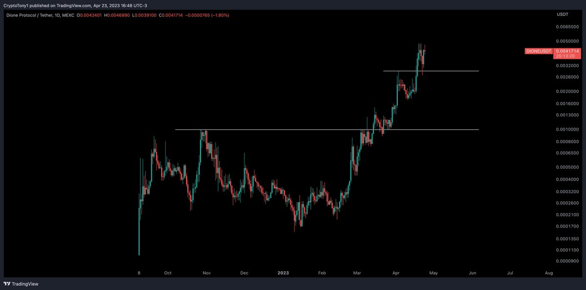 CryptoTony__ tweet picture