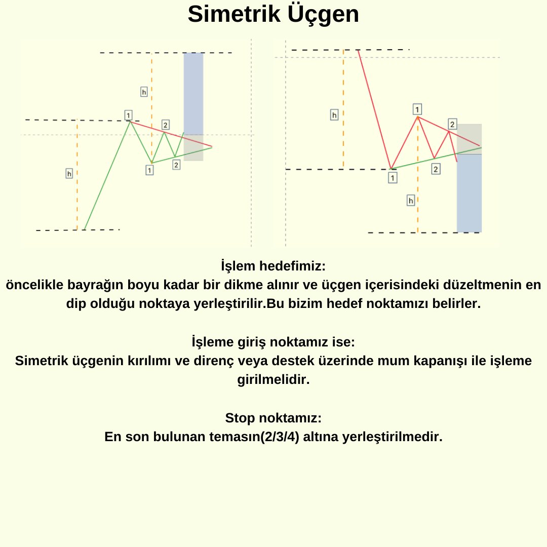 3. Formasyonumuz: Simetrik Üçgen

#bist #bist100 #xu100 #eupwr #halkaarz #borsa #cvkmd #Kopol #GRTRK