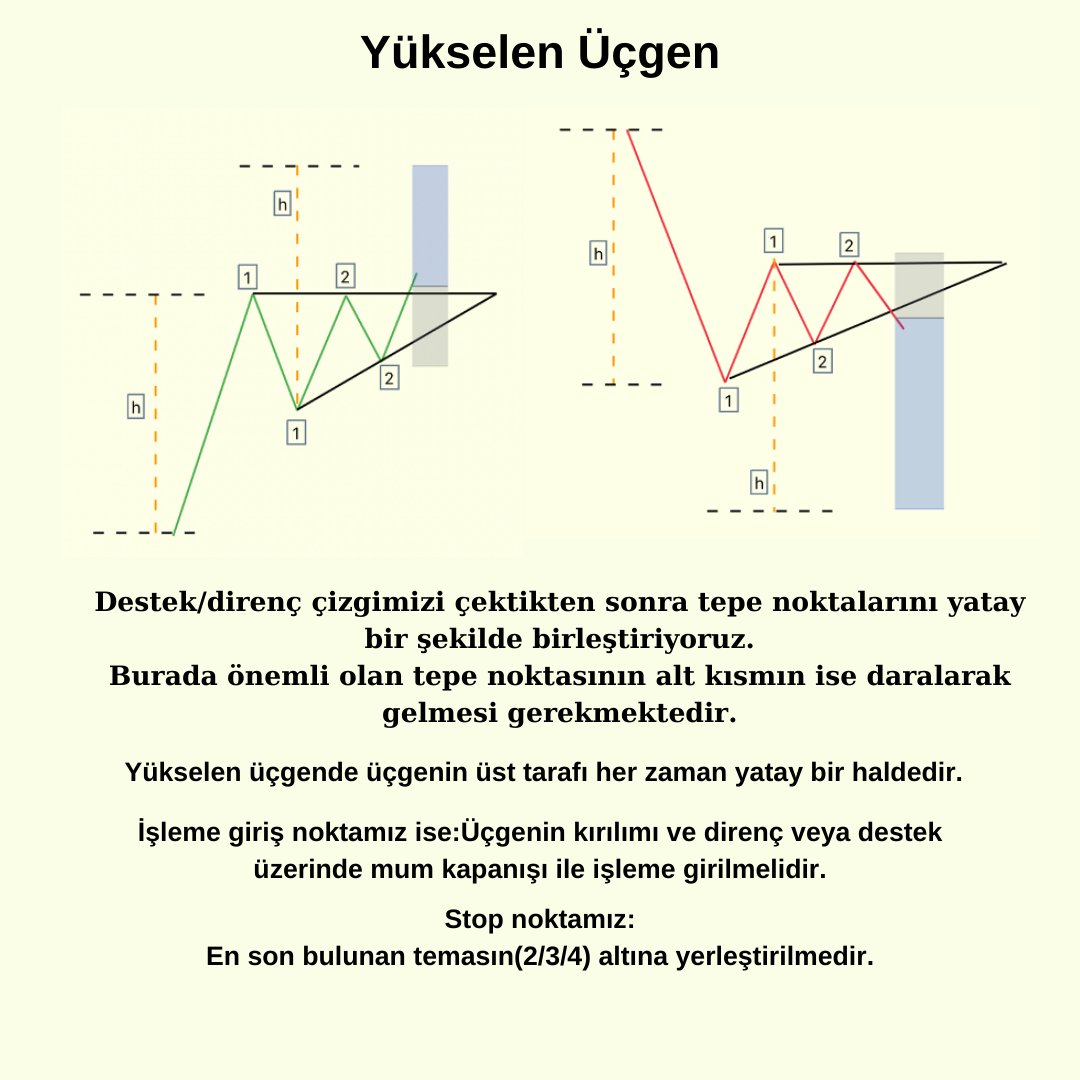 4. Formasyonumuz: Yükselen Üçgen

#bist #bist100 #xu100 #eupwr #halkaarz #borsa #cvkmd #Kopol #GRTRK