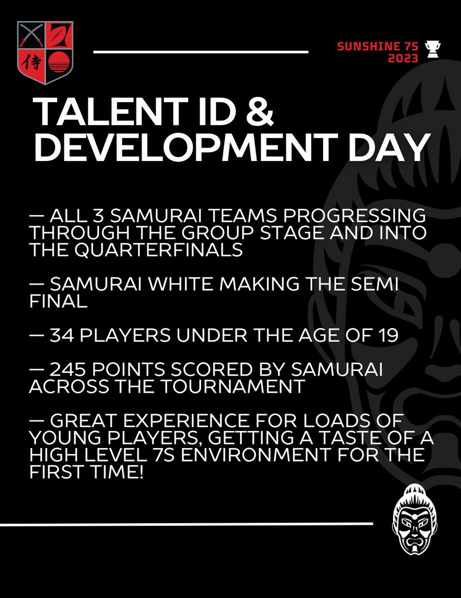 Shogunrugby's tweet photo. A summary of our Talent ID &amp; Development Day today!

So good to see so many youngsters running out for Samurai 😀

#SamuraiRFC | #SamuraiPathway https://t.co/qluMDRKB0q