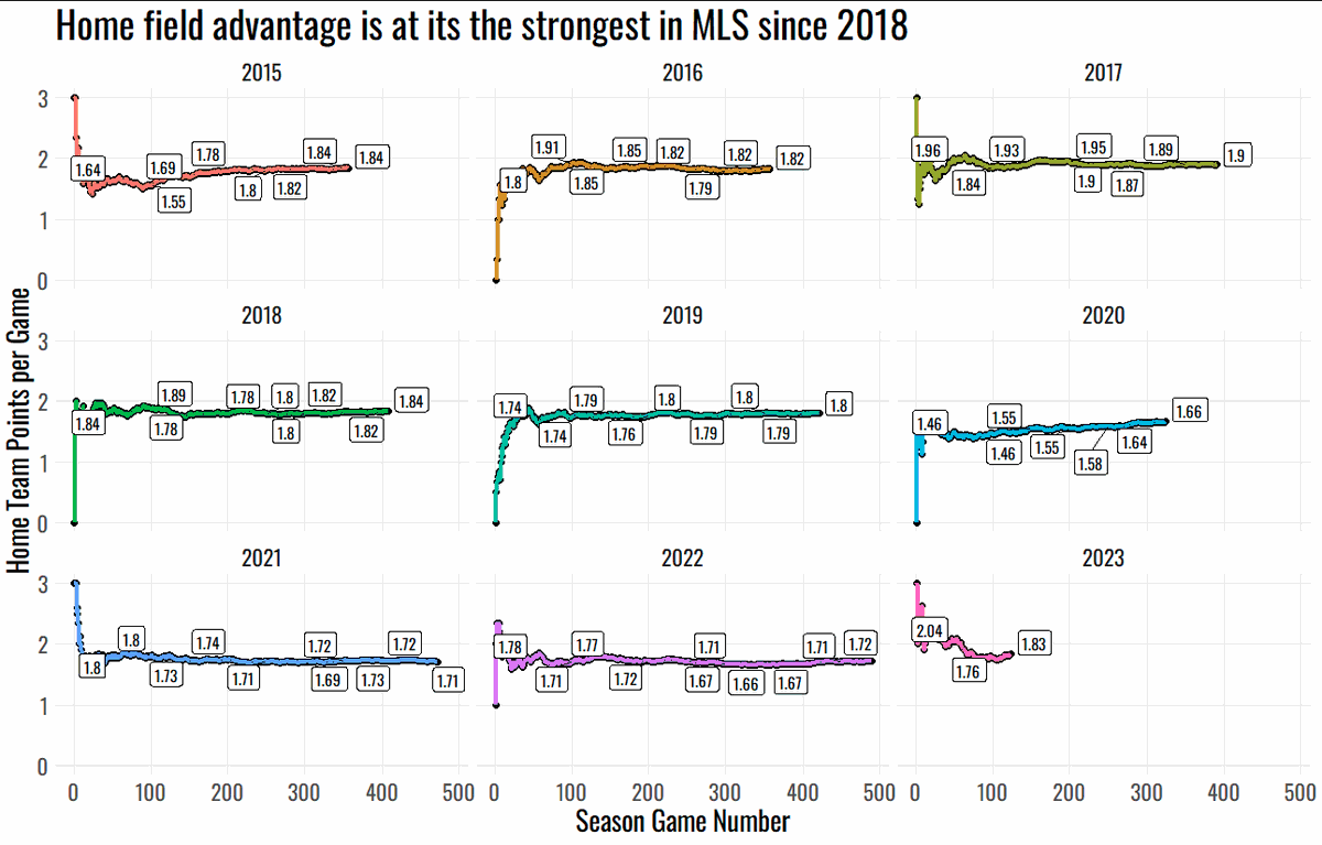 JMoore MLS and Footy Analytics tweet media