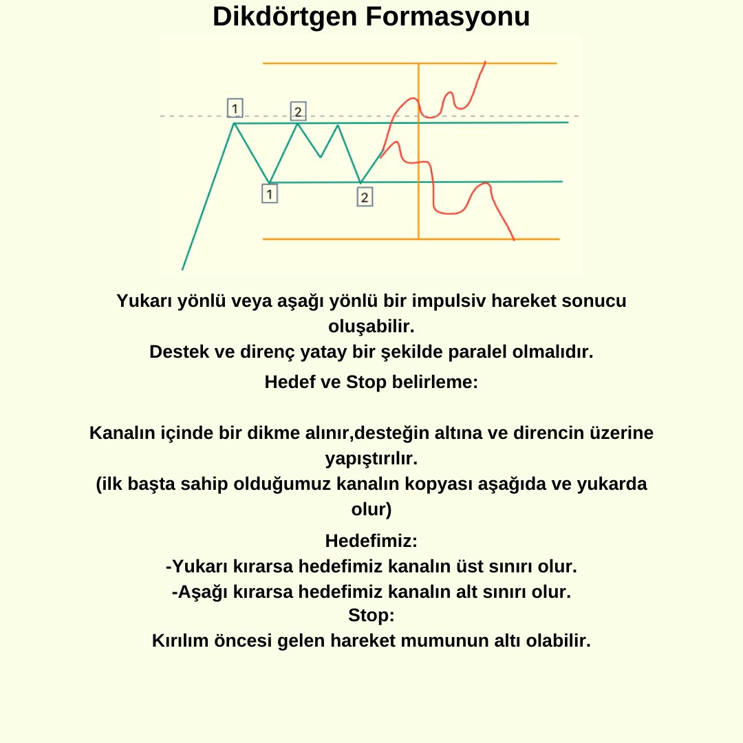 7. Formasyonumuz : Dikdörtgen Formasyonu

#bist #bist100 #xu100 #eupwr #halkaarz #borsa #cvkmd #Kopol #GRTRK