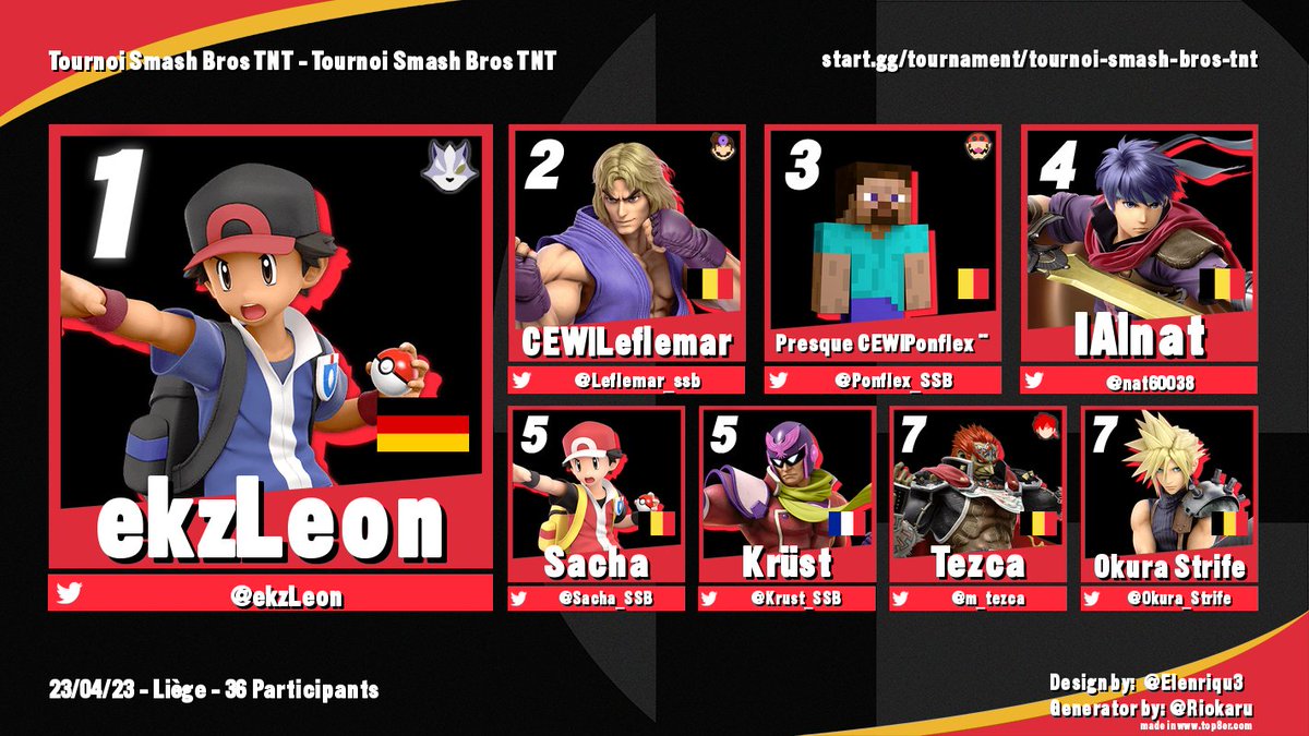 KripeSalt's tweet image. Top 8 de la première edition du TNT 

Merci à tous ! ♥

1st : @ekzLeon 
2nd : @Leflemar_ssb 
3rd: @Ponflex_SSB 
4th : @nat60038 
5th:  @Sacha_SSB  et @Krust_SSB 
7th : @m_tezca  et @Okura_Strife 

On se croise au vulcan!