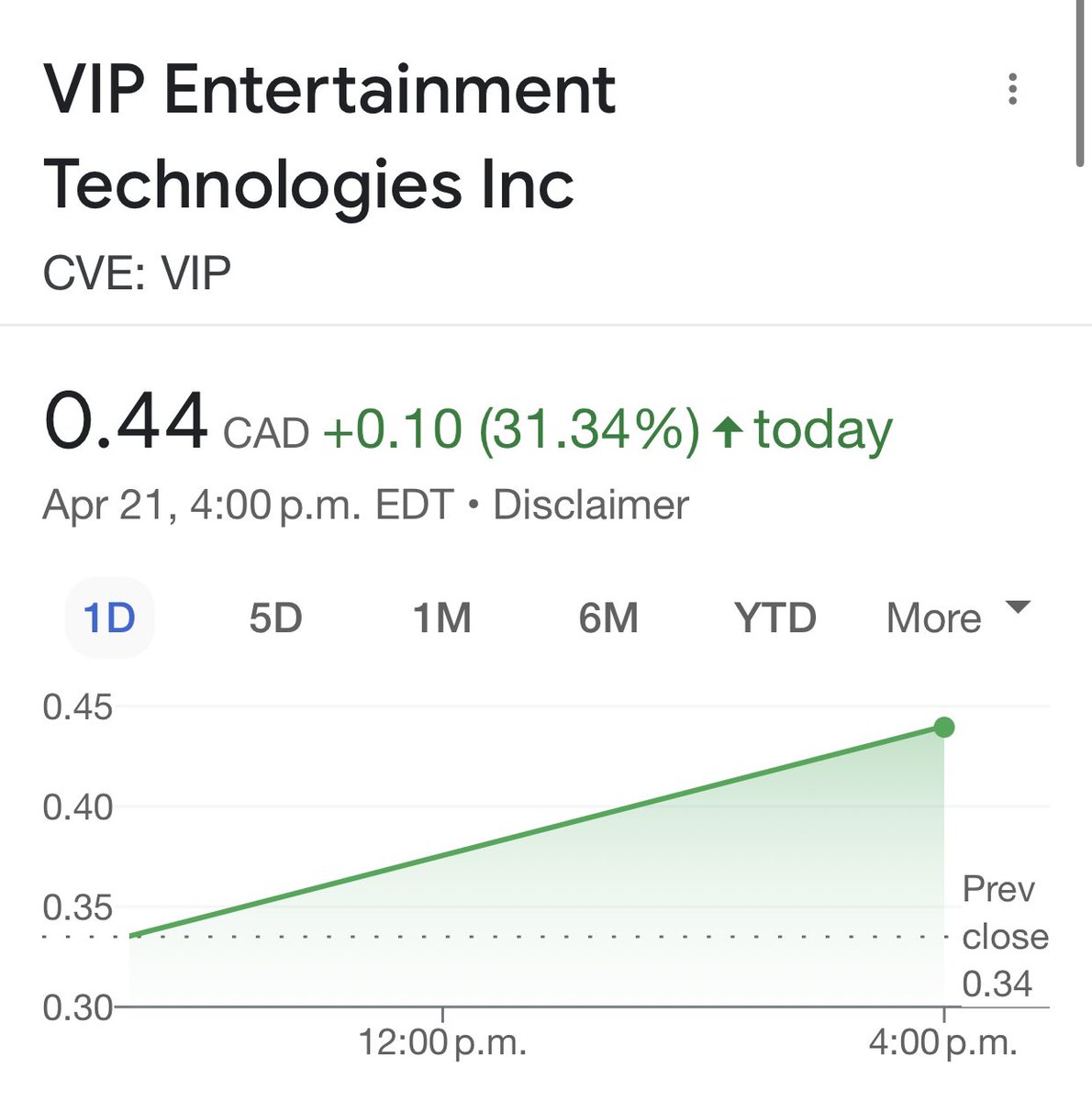 VIPEntertainGrp's tweet image. $VIP STOCK - Up Over 31%!!  #tsx #tsxv #pennystock #onlinegaming #esports #pokeronline #onlinecasino