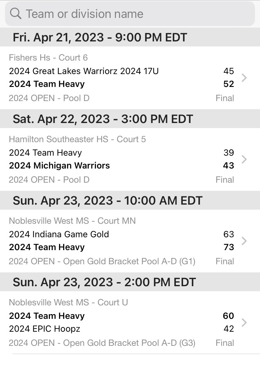 GamerMom4TN's tweet image. Great weekend for Team Heavy. Coming home with the 🚢 at the Spring Extravaganza in Indianapolis. Great job, fellas! #TeamHeavy @JaysonH2024 @IamHeavyO @wcsNHSbball @jhharris22