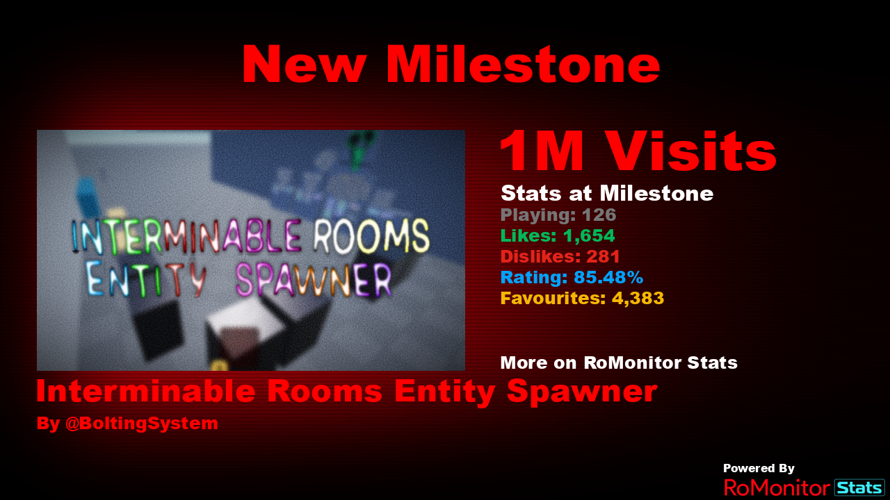 RoMonitor Stats on X: Congratulations to Interminable Rooms Entity Spawner  by BoltingSystem for reaching 1,000,000 visits! At the time of reaching  this milestone they had 126 Players with a 85.48% rating. View