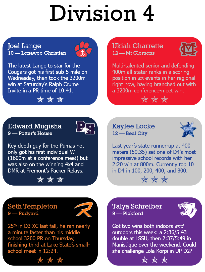 JFTMichigan's tweet photo. Three Stars of the week: lotta freshmen this week, but a few well-established stars getting kudos for incredible races https://t.co/jhaZM6Kn1V