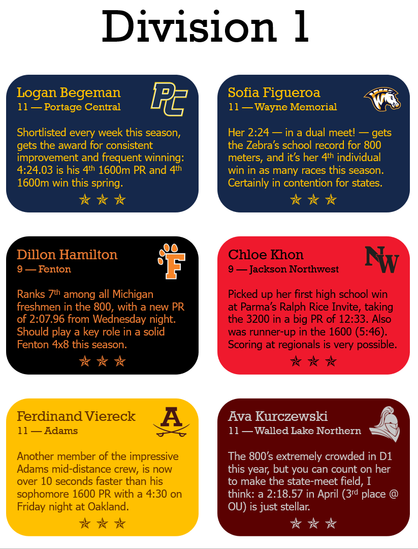 JFTMichigan's tweet photo. Three Stars of the week: lotta freshmen this week, but a few well-established stars getting kudos for incredible races https://t.co/jhaZM6Kn1V