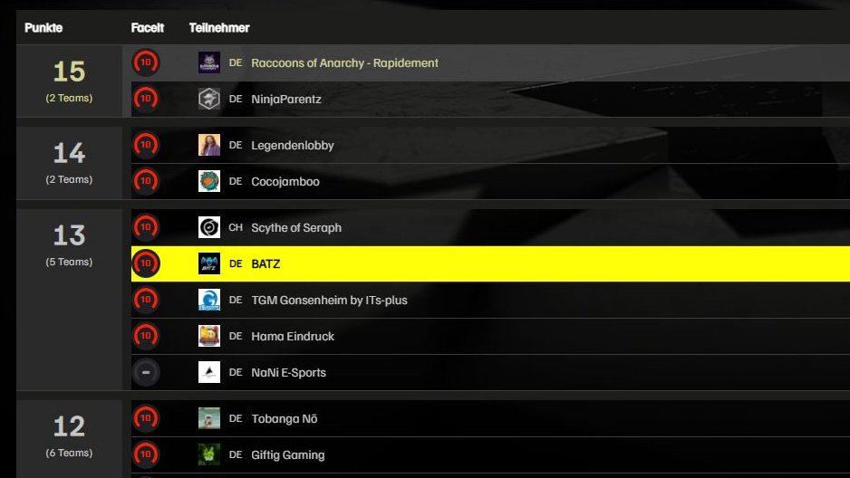 BATZ CSGO tweet media