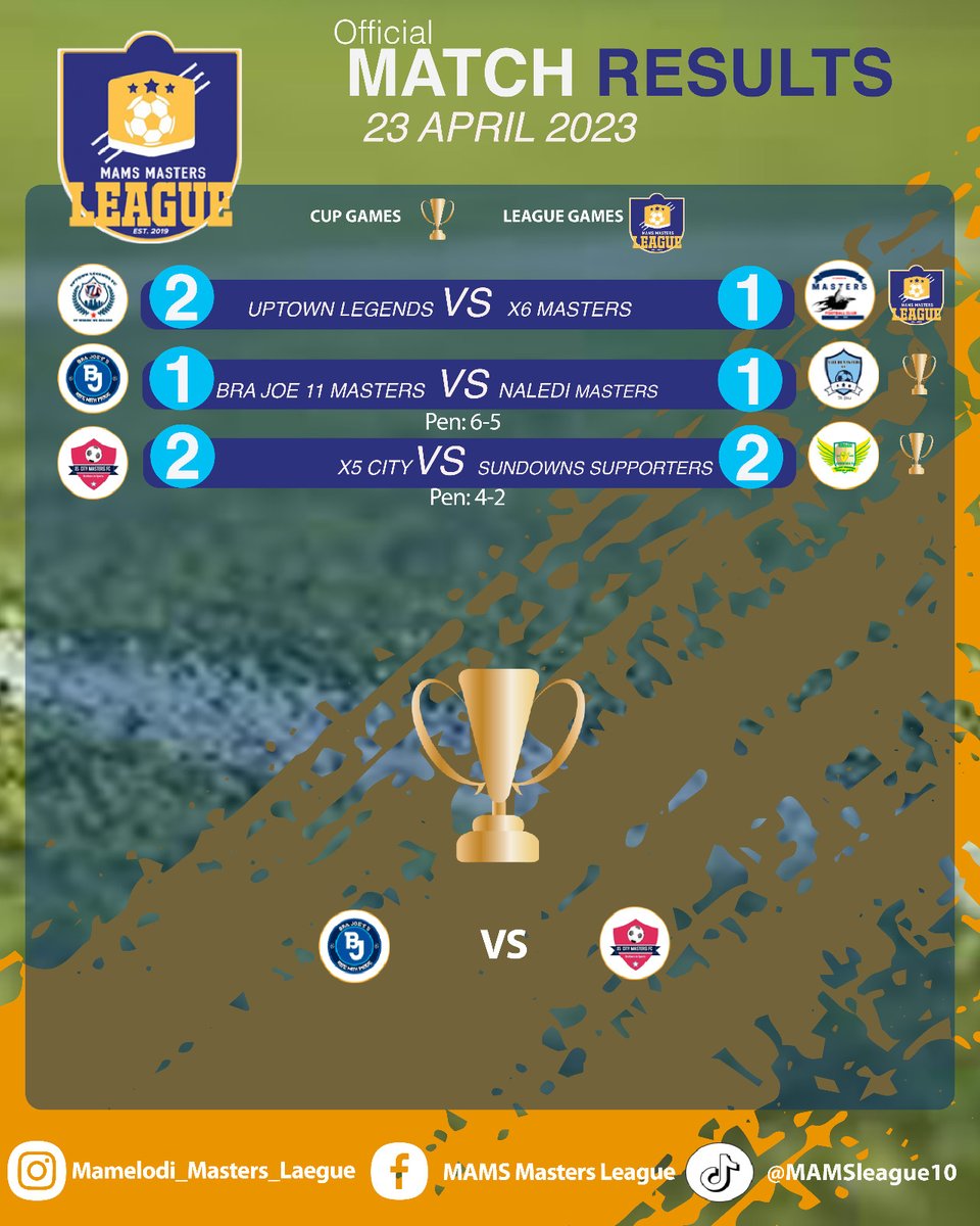 MlMams's tweet photo. #mamsmastersleague #MML
Good Day Everyone , please the results for the games played on  Sunday (23 April 2023) https://t.co/FFyGyZAMzO
