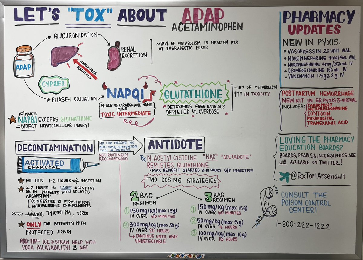 Currently working on switching over to a 2 bag NAC regimen! Simplicity alone is such a huge advantage ✨💊

(also NAPQI is so satisfying to say)
#twitterx #toxtwitter #MedTwitter