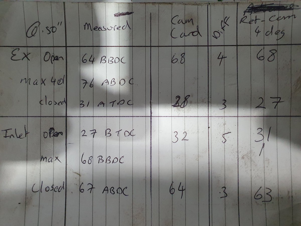 js_aircooled's tweet image. Cam dialed in, was advanced by 4 degrees. Now as cam card, 
Need to increase head chambers to get the compression down from in the 12s to between 10/11 for this FK87.
#aircooledvw #aircooledporsche 
#vwtype4 #vwtype4engine 
#porsche914 #porsche912 
#salvagehuntersclassiccars