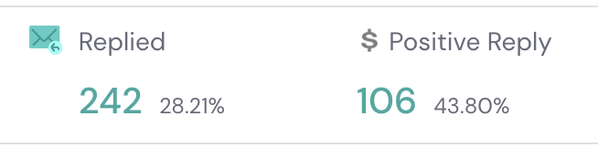 Jesse Rosa | SaaS Lead Gen 💎🐧 tweet media