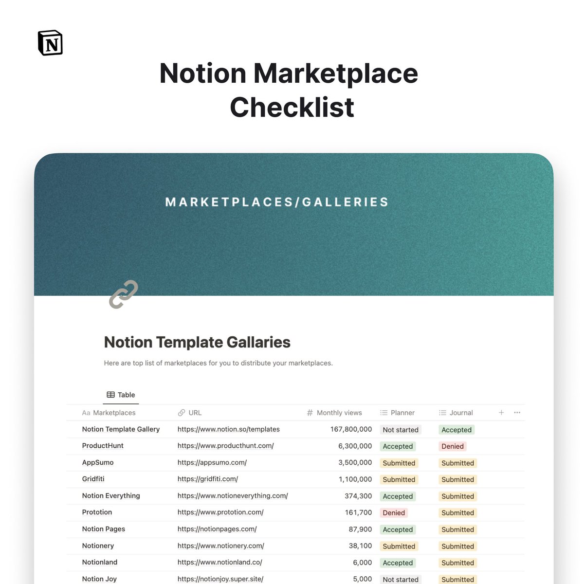 Stressed on where to distribute your template? 

Want to track progress &amp; increase productivity? 

Look no further. 

Grab this “one pager checklist template” 

It’s 100% FREE. 🚀

RT, Like &amp; Reply 👋 to get yours. 

[Must be following]

Shoutout to <a href="/Notion4Ts/">Milo | Notion4Teachers</a>