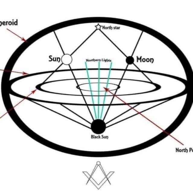 vegastarr's tweet photo. Freemasonry symbolism depicting flat Earth &amp; local Sun &amp; Moon—as related to The Bible-described Firmament Dome Earth Theory 🌑🌒🌓🌔🌕🌖🌗🌘🌑 https://t.co/0LwSVPEyLB