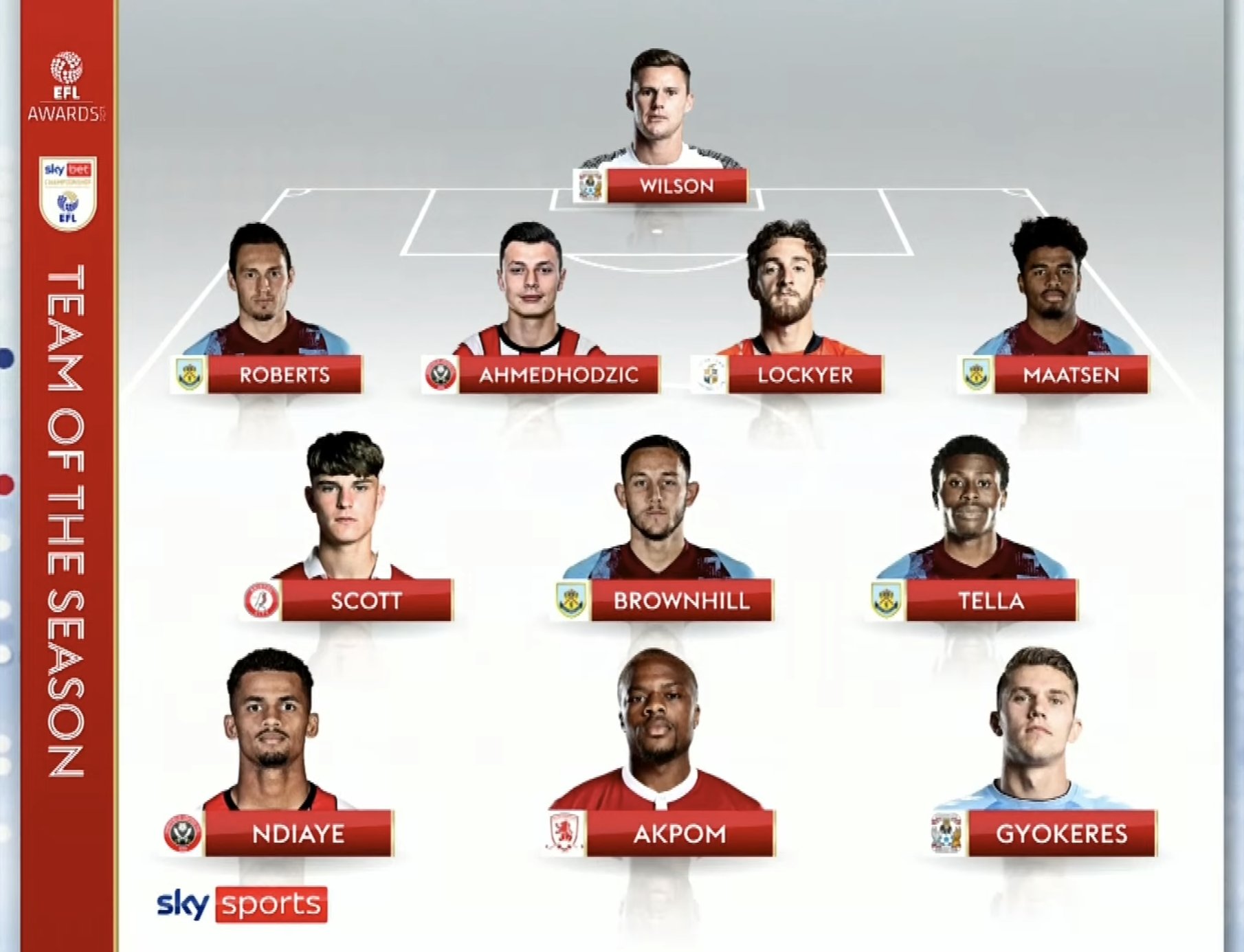 EFL Championship Team of the Season for 2022-23 season