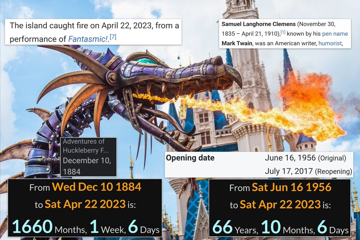 #Disneyland
#Dragon on #TomSawyerIsland went up in flames on the day after the death anniversary of #MarkTwain, the author of #TomSawyer 😏

🔥 was 66 yr 10 mth 6 day after the attraction originally opened

6️⃣6️⃣6️⃣🪄

🔥 was 1,660 mth 1 wk 6 day after #HuckleberryFinn published