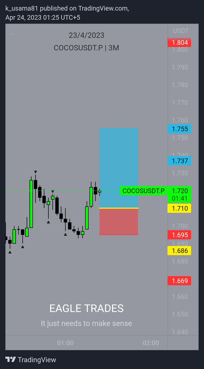 Krypto_Eagle's tweet image. $1 to $10k Challenge 

Trade 2/Many

Currently at $1.22 (+22%)