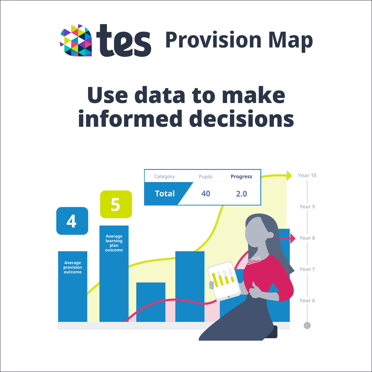 TesGlobalX's tweet photo. With Provision Map, you can collect and analyse data on the provision plan and the progress of individual students, and use this data to make informed decisions about provision. #DataAnalysis #SENDprovision #ProvisionMap
https://t.co/YuqPkD7hWm https://t.co/jBjH09avUn