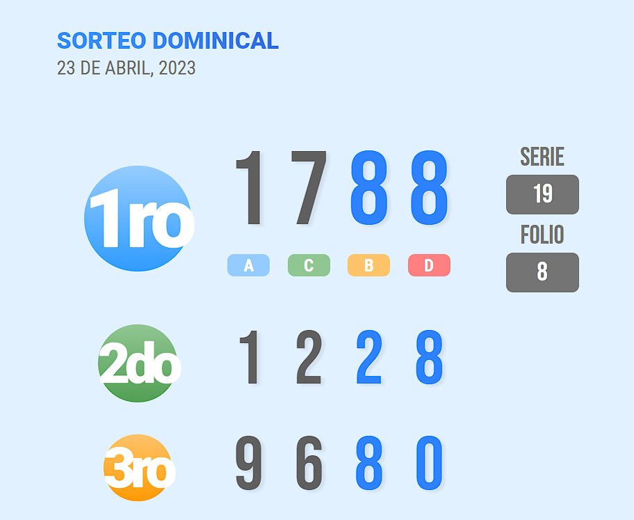 LoteriaPTY's tweet photo. Lotería #Panama | Hoy Dominical https://t.co/4nlS31ofYS https://t.co/oyvEw3zEX7