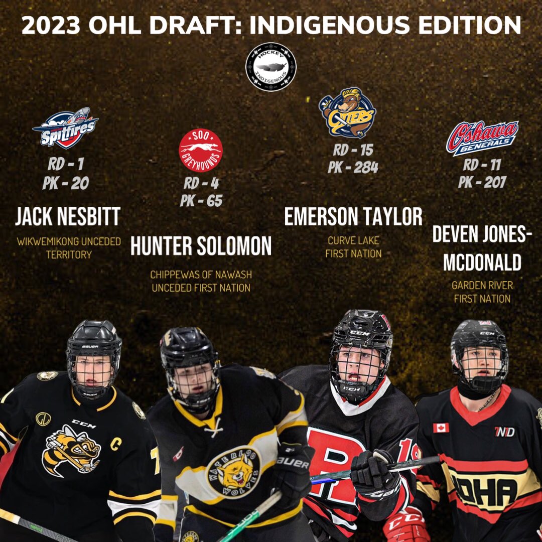 OHL Draft in review: Four First Nation players drafted in the 2023 OHL Draft.

Jack Nesbitt of Wikwemikong Unceded Territory 
Hunter Solomon of Chippewas of Nawash Unceded First Nation 
Emerson Taylor of Curve Lake First Nation 
Deven Jones-McDonald of Garden River First Nation