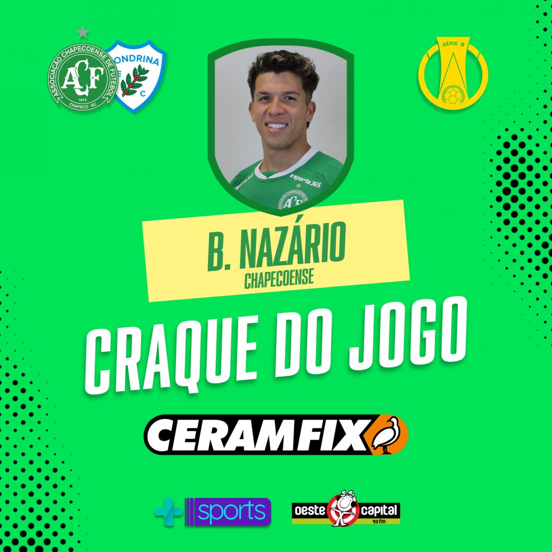 CanalMaisSports's tweet photo. O meia da Chapeoense, Bruno Nazário, foi eleito o Craque do Jogo @ceramfix de hoje, na vitória contra o Londrina
#maissports #oestecapital #chapecoense #futebol #chapemaissports #chapenaoestecapital #craquedojogo #ceramfix https://t.co/l4EYcZ3syA
