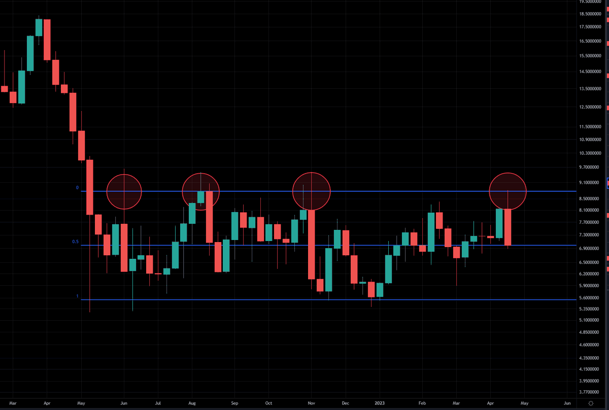Snowy__Crypto's tweet photo. It was a good attempt $LINK #chainlink😂 https://t.co/EMsT6uOe1Y